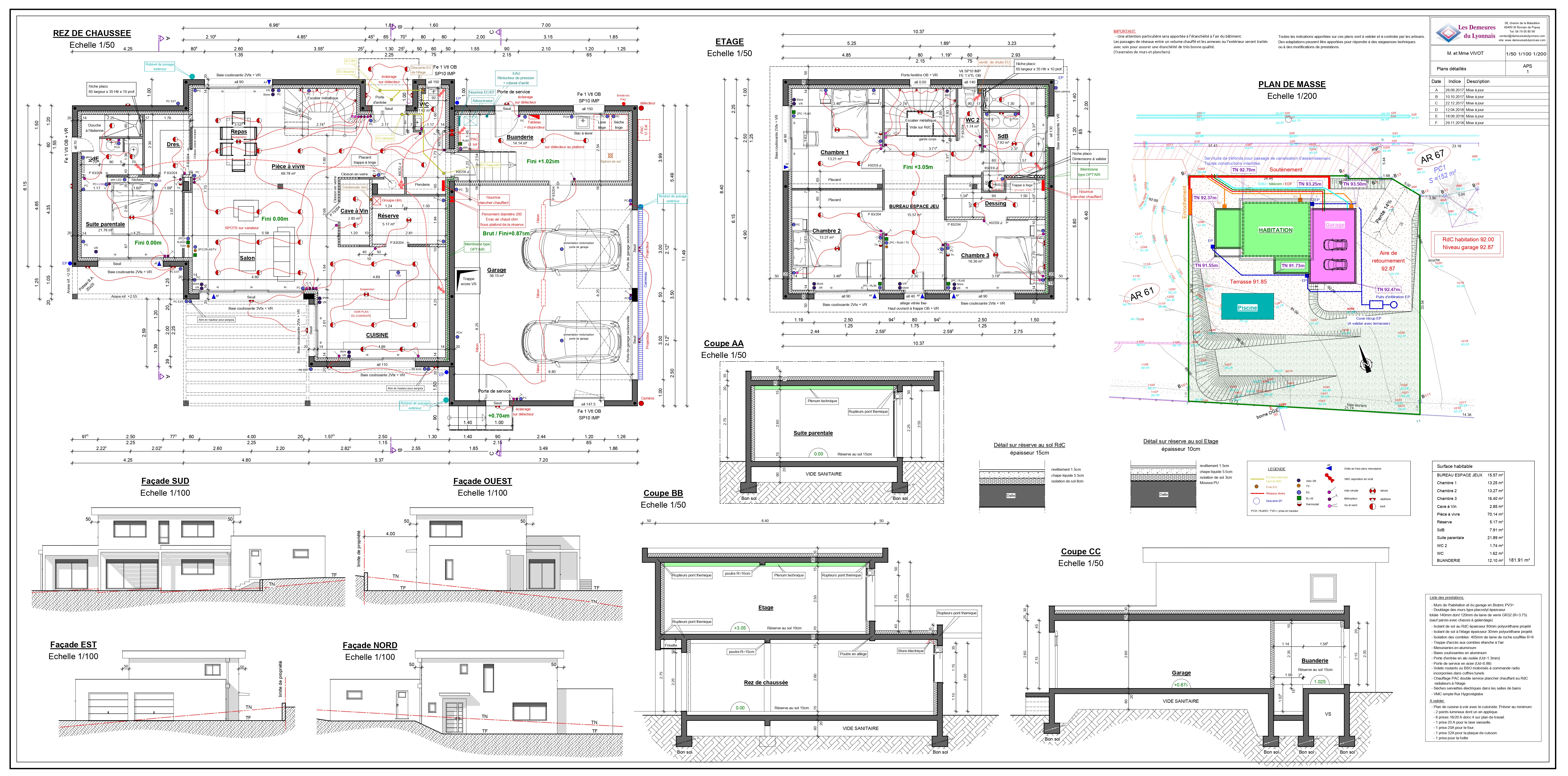 Plans de qualité